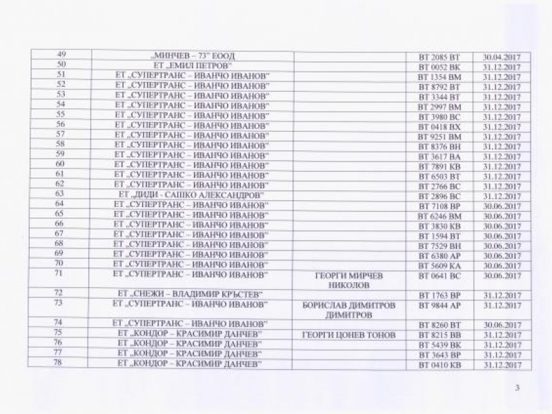 Таксиметрови шофьори, РУ - Свищов и Общината обединиха действията си срещу незаконните таксита