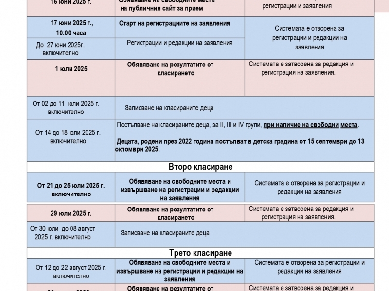 Община Свищов обяви началото на приема в детските градини за учебната 2025/2026 година 