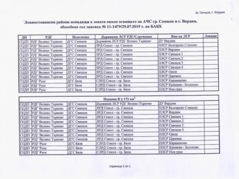 РЕГИОНАЛНА ДИРЕКЦИЯ ПО ГОРИТЕ