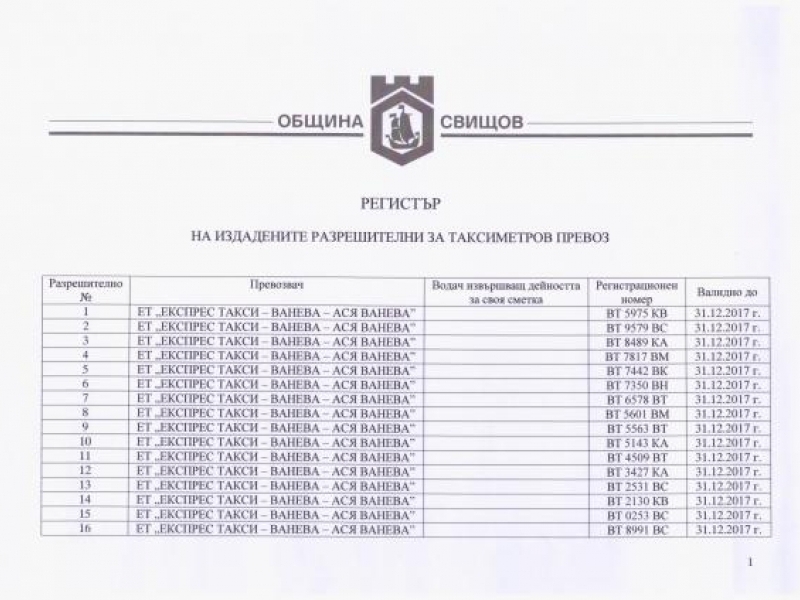 Таксиметрови шофьори, РУ - Свищов и Общината обединиха действията си срещу незаконните таксита