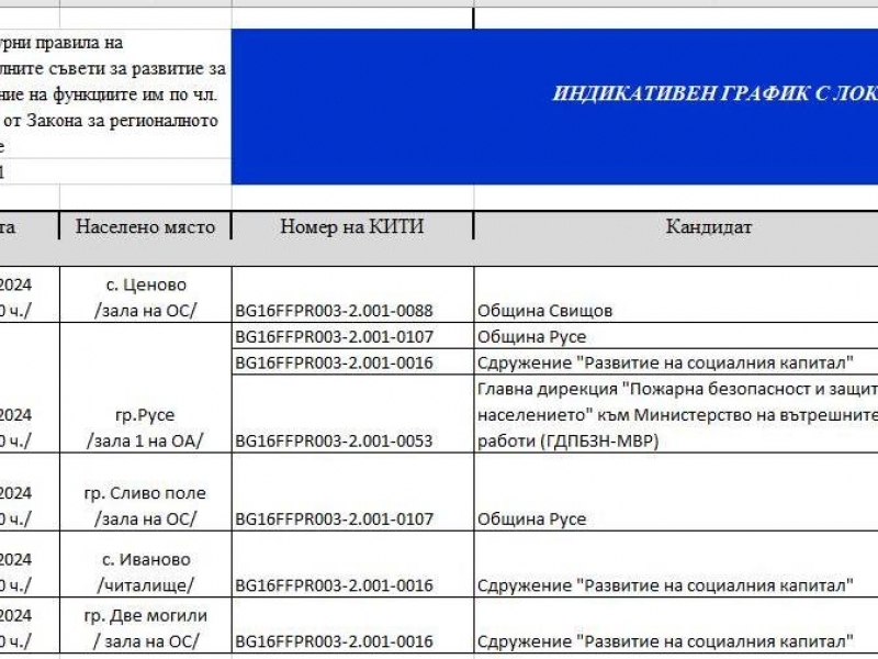 ПУБЛИЧНИТЕ КОНСУЛТАЦИИ НА КОНЦЕПЦИИТЕ ЗА ИНТЕГРИРАНИ ТЕРИТОРИАЛНИ ИНВЕСТИЦИИ ОТ ОБЛАСТ РУСЕ ПРЕДСТОЯТ ПРЕЗ МЕСЕЦ МАРТ 2024 ГОДИНА