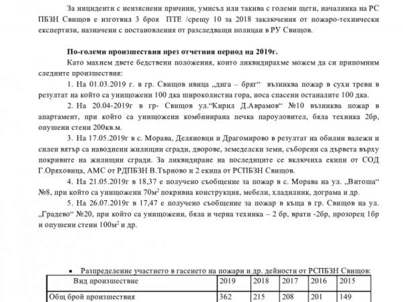 На близо 70% повече сигнали са реагирали пожарникарите от Свищов през 2019 г. в сравнение с 2018 г.