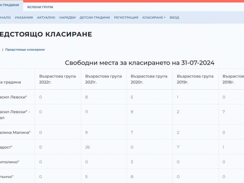 СИСТЕМАТА ЗА ПРИЕМ В ДЕТСКИТЕ ГРАДИНИ ЩЕ Е АКТИВНА ДО 26 ЮЛИ 