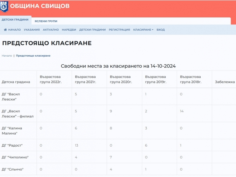 СИСТЕМАТА ЗА ПРИЕМ В ДЕТСКИТЕ ГРАДИНИ ЩЕ Е АКТИВНА ДО 11 ОКТОМВРИ 