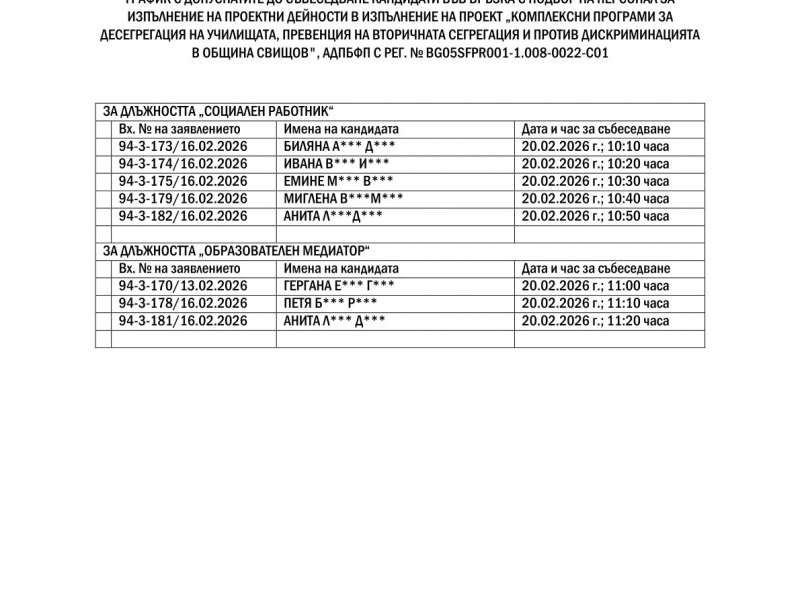 ГРАФИК С ДОПУСНАТИТЕ ДО СЪБЕСЕДВАНЕ КАНДИДАТИ ВЪВ ВРЪЗКА С ПОДБОР НА ПЕРСОНАЛ ЗА ИЗПЪЛНЕНИЕ НА ПРОЕКТНИ ДЕЙНОСТИ В ИЗПЪЛНЕНИЕ НА ПРОЕКТ „КОМПЛЕКСНИ ПРОГРАМИ ЗА ДЕСЕГРЕГАЦИЯ НА УЧИЛИЩАТА, ПРЕВЕНЦИЯ НА ВТОРИЧНАТА СЕГРЕГАЦИЯ И ПРОТИВ ДИСКРИМИНАЦИЯТА В ОБЩИНА СВИЩОВ", АДПБФП С РЕГ. № BG05SFPR001-1.008-0022-C01